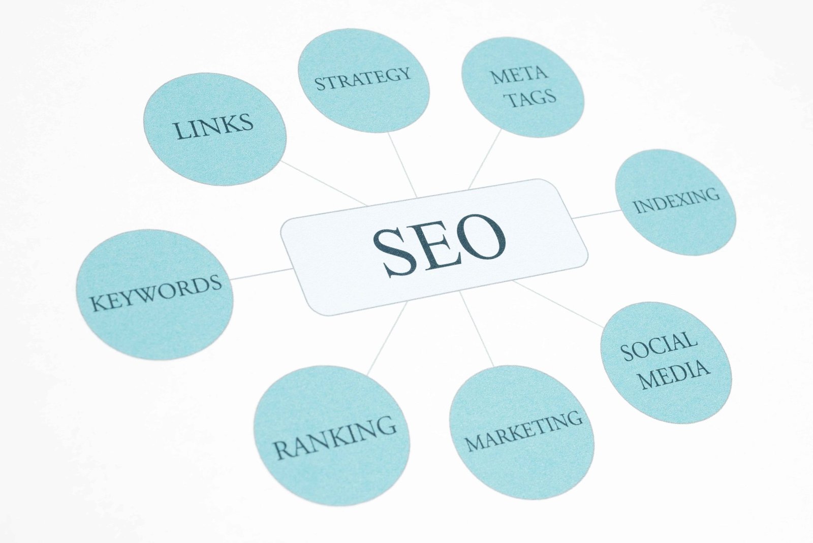 Generative Engine Optimization: Win More Clients with GEO
